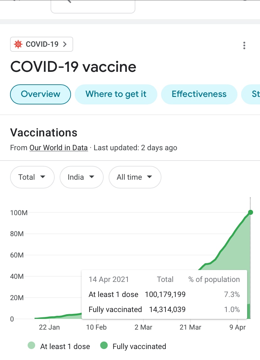 Covid 19 vaccine center tracker