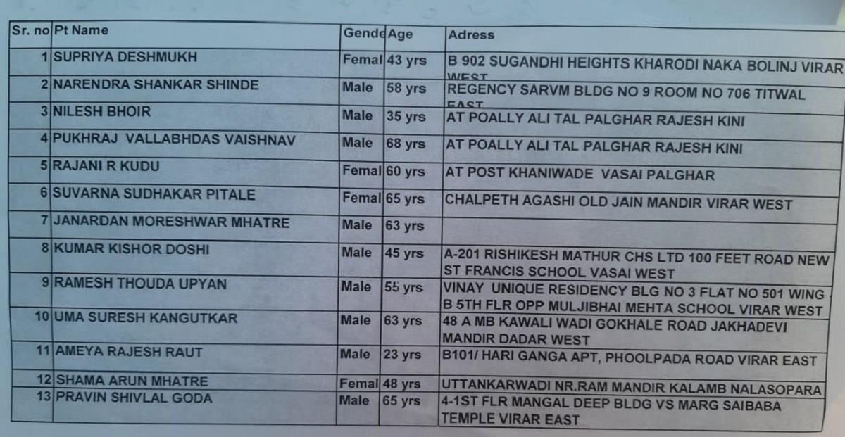 Virar Hospital Mumbai Fire