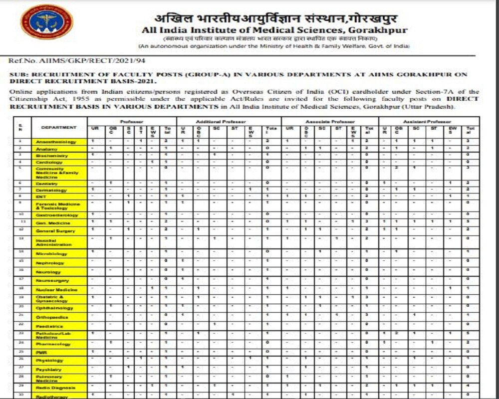 Government Jobs 2021: सरकारी नौकरी 