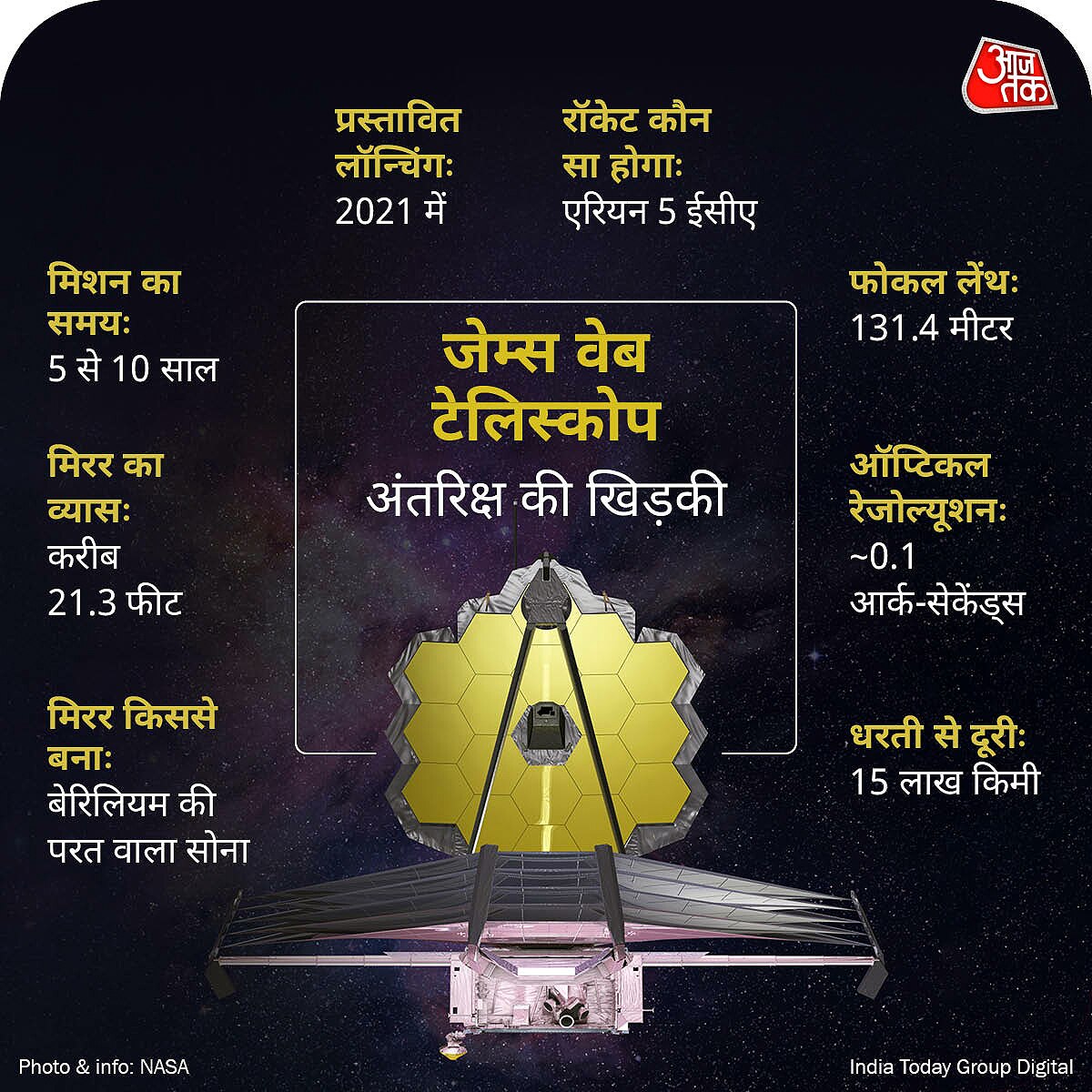 James Webb Space Telescope