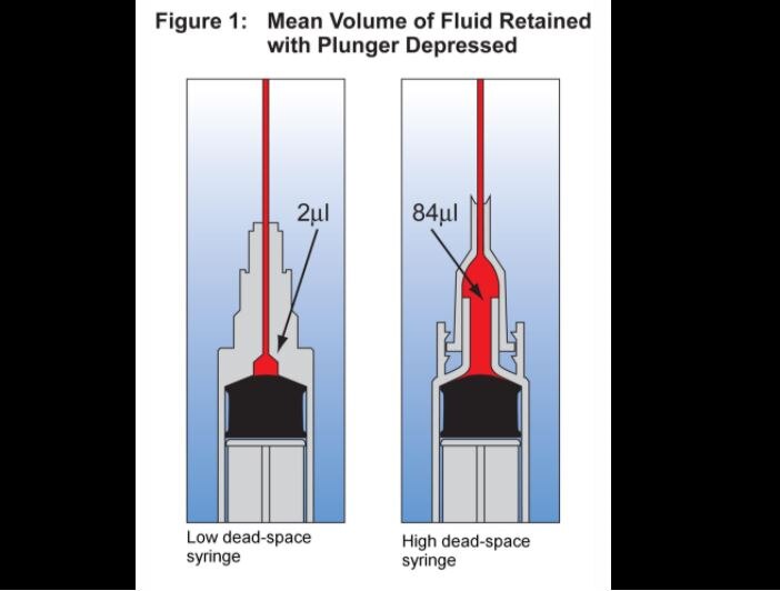 Covid 19 LDS syringe