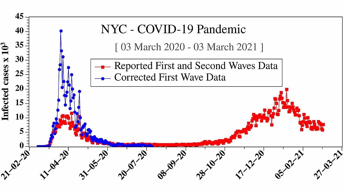 Covid-19 First Wave Data