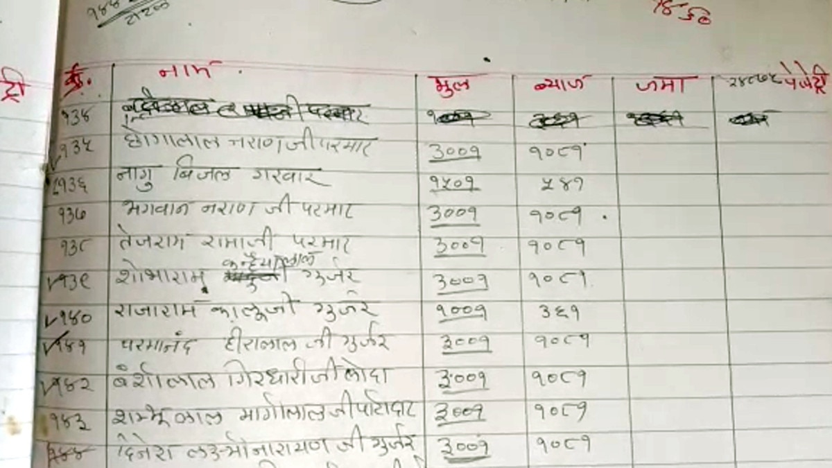 superstitious belief Hanuman ji 