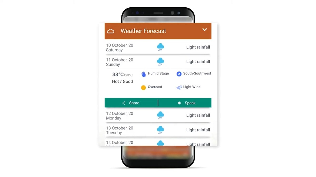 मौसम की ये जानकारी मिलती है