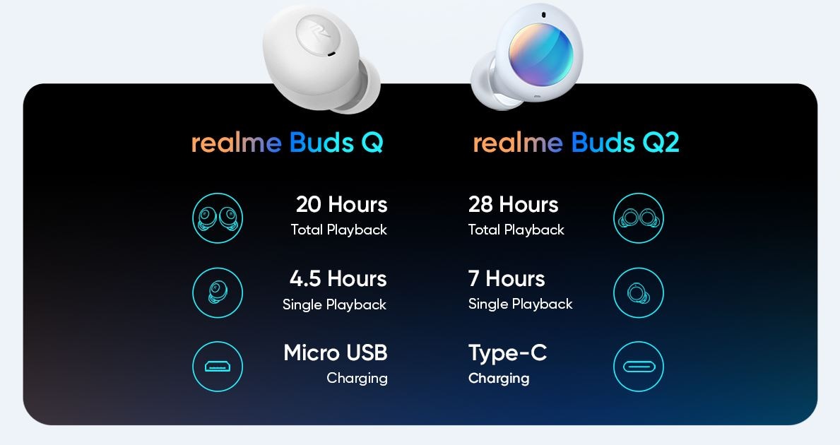 Realme Buds Q2