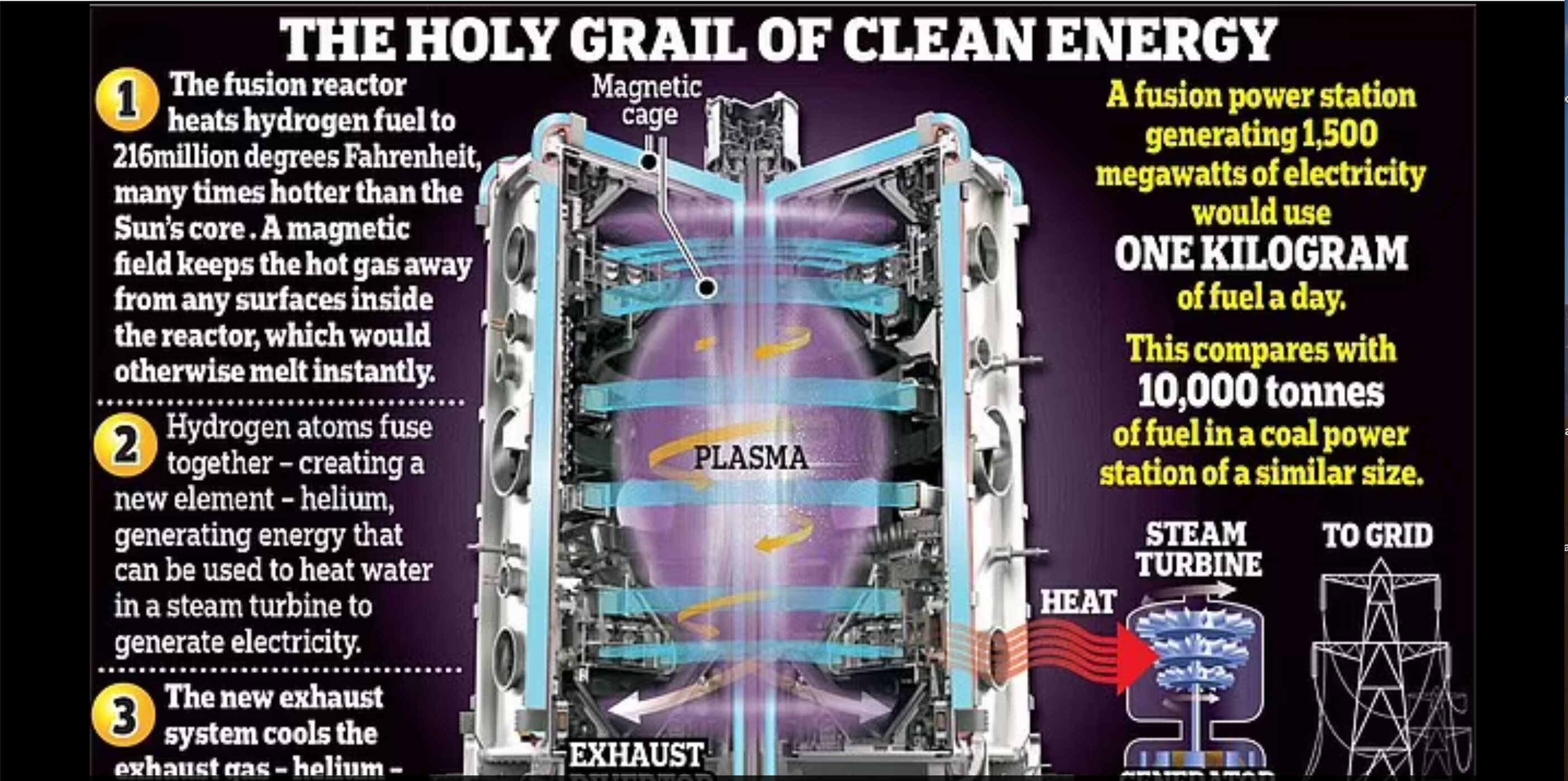 world biggest magnet