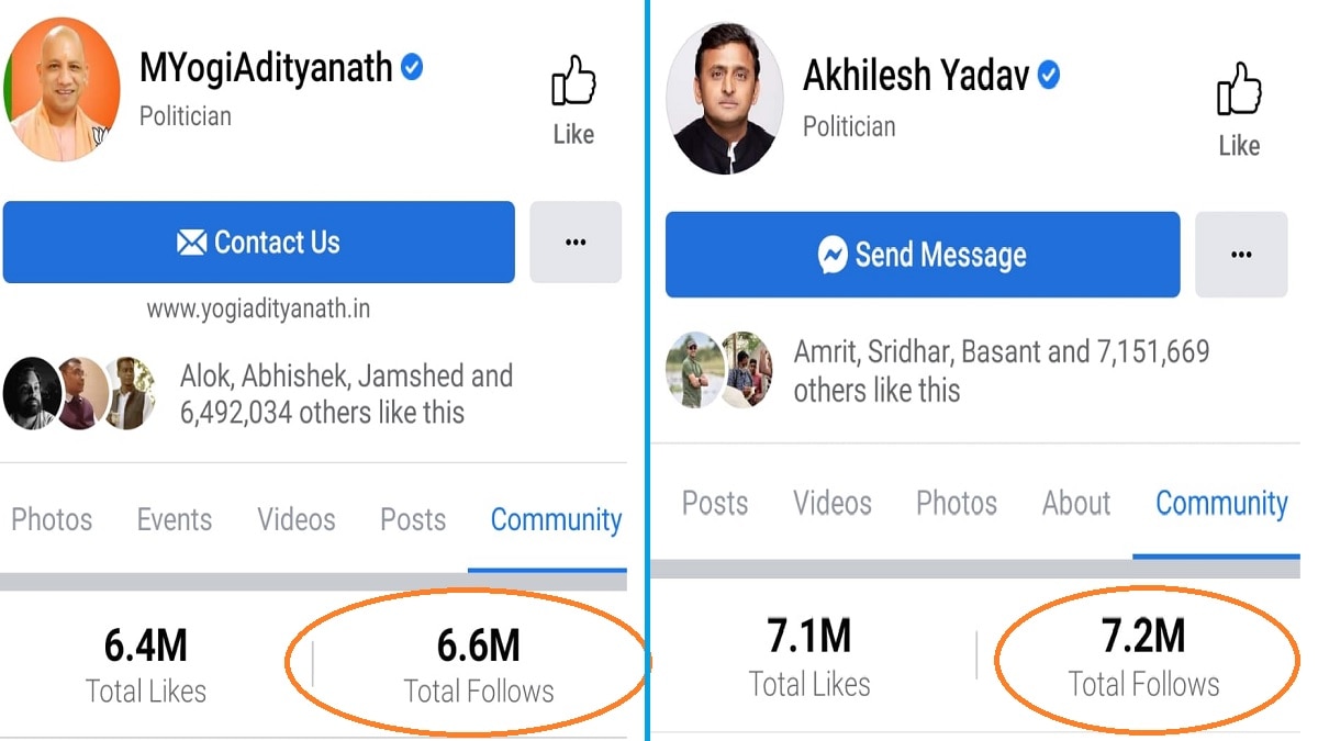 ट्विटर पर योगी-अखिलेश की टक्कर