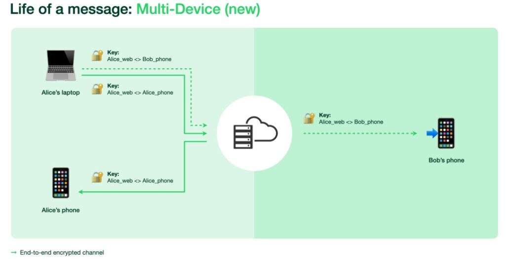 WhatsApp Multi Device