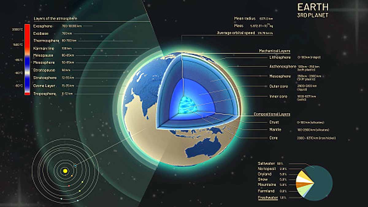 Earth’s inner core