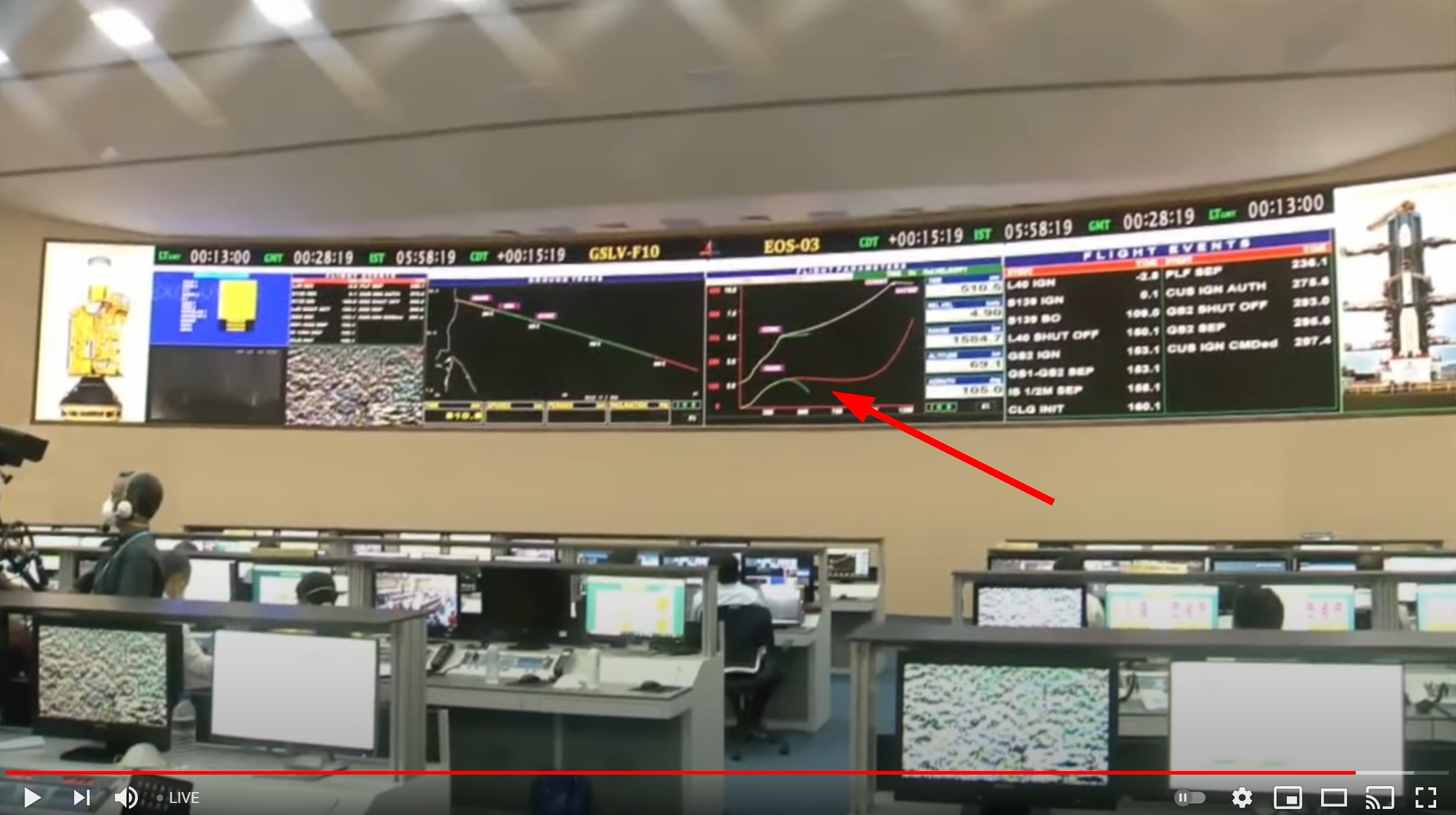 Last 10 Seconds of ISRO Mission