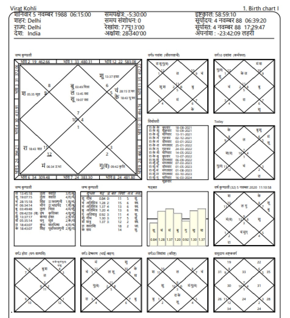 कप्तान विराट कोहली की जन्मकुंडली