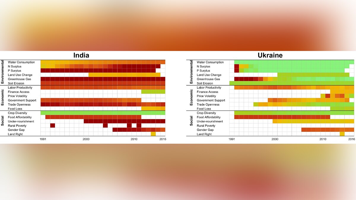 Sustainable Agriculture India