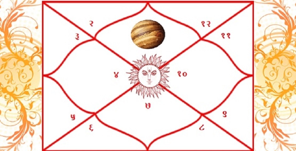 रावण की जन्म कुंडली