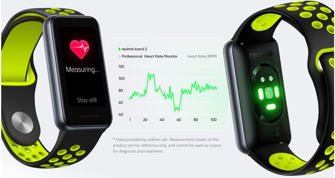 Realme Band 2