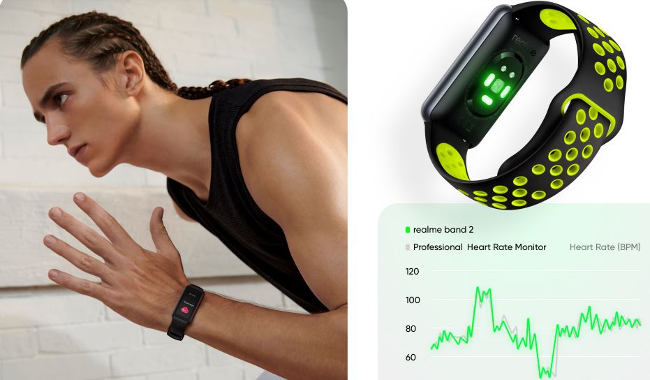 Realme Band 2
