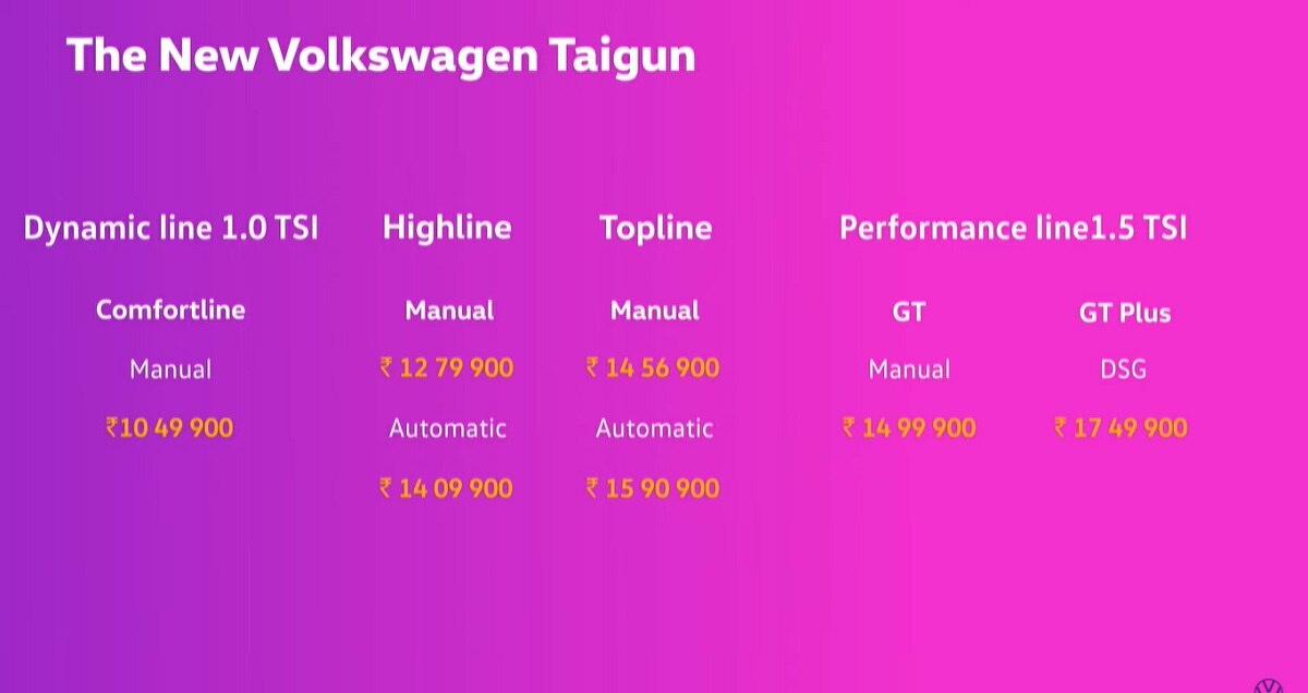  Volkswagen Taigun Price Chart