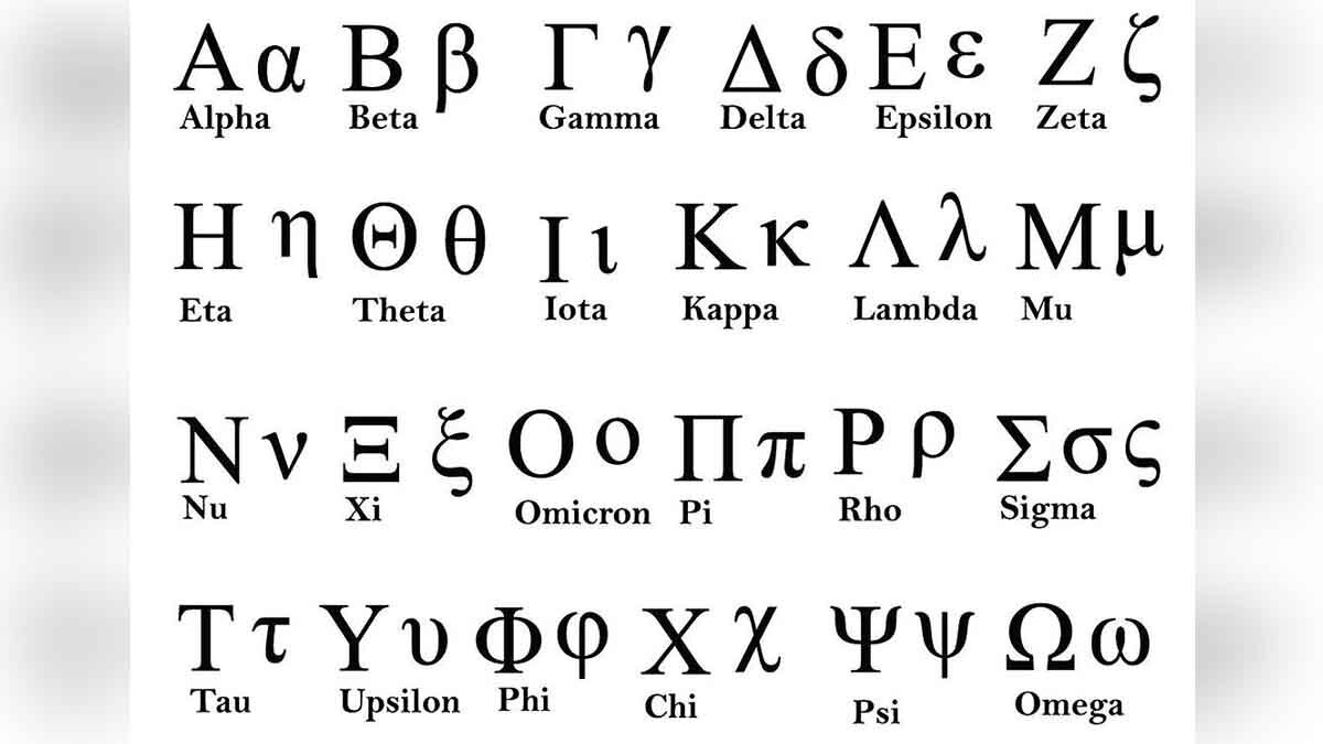 Why Omicron Name Given?