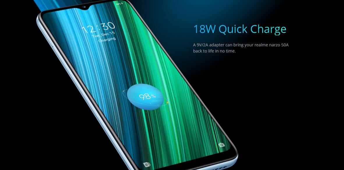 Realme Narzo 50A