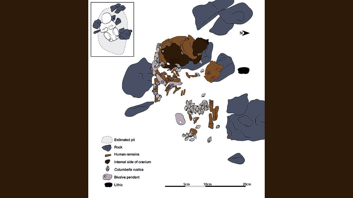 10,000 Years old Burial of infant Girl
