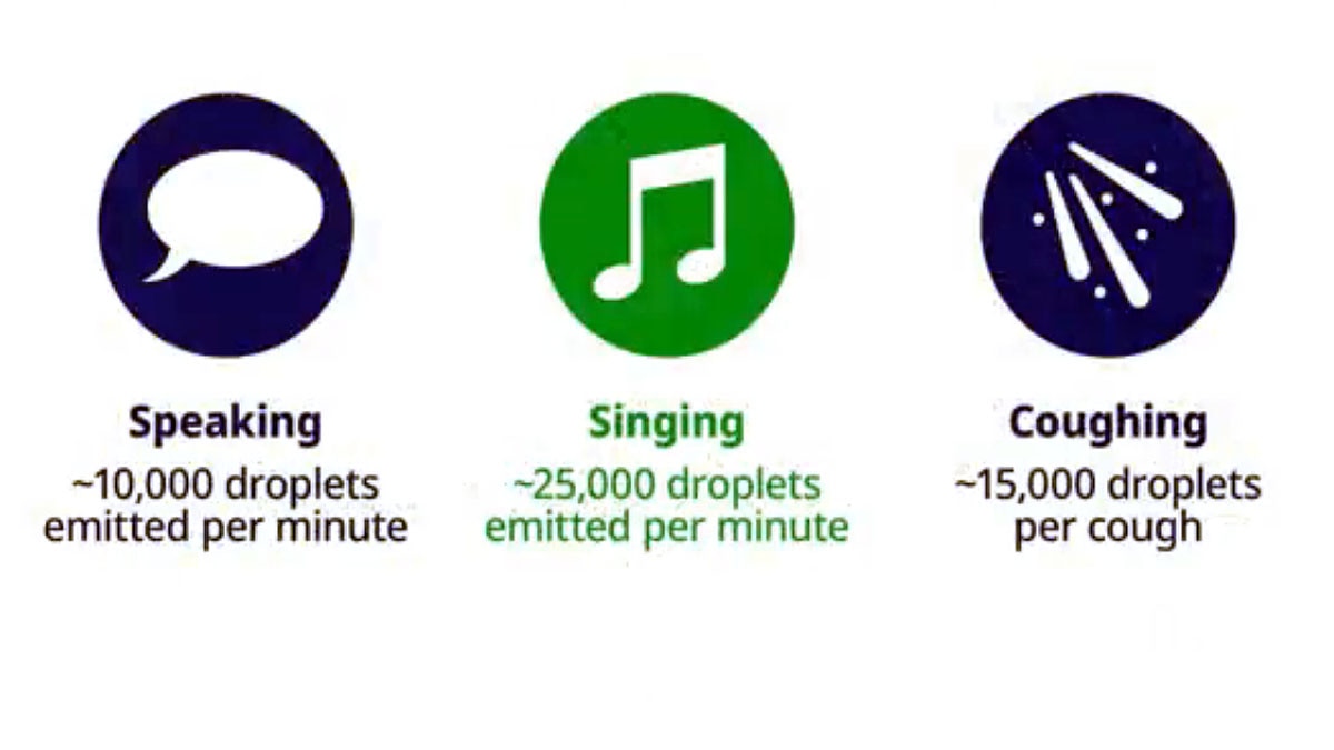 How Virus Transmits in Air 