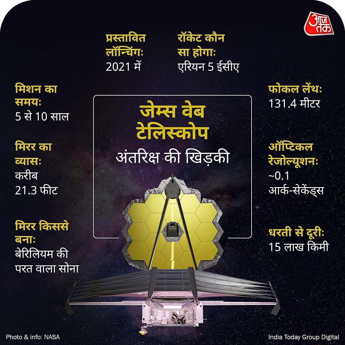 James Webb Space Telescope NASA