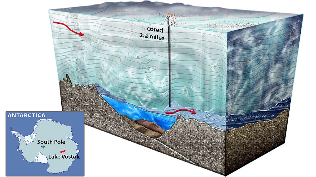 What is lake Vostok?