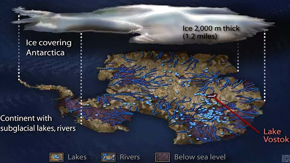 What is lake Vostok?