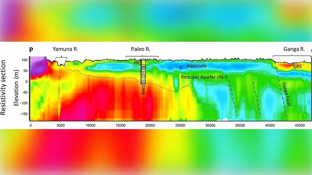 Discovery of ancient River in Prayagraj 