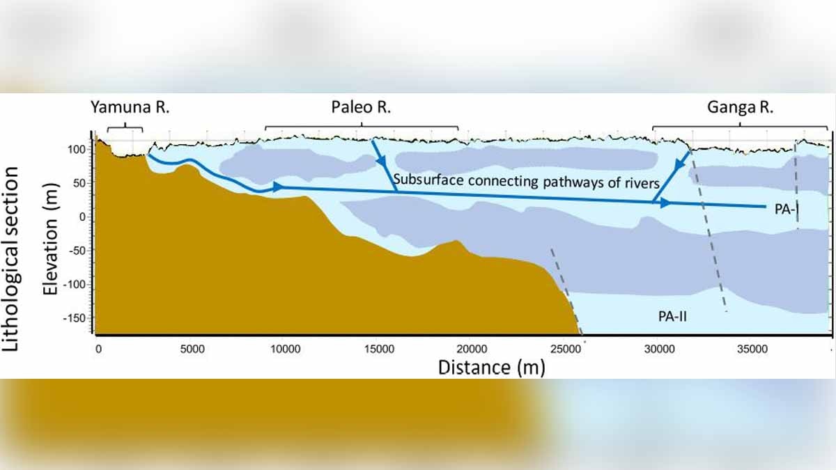 Discovery of ancient River in Prayagraj 