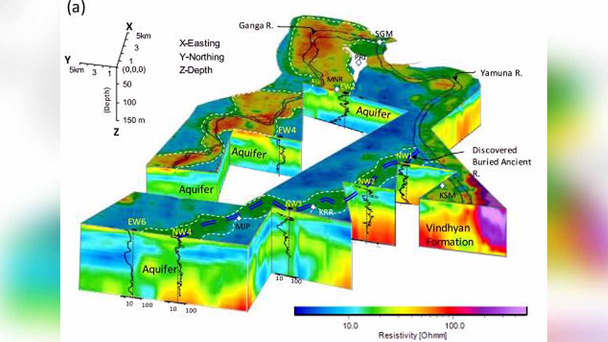 Discovery of ancient River in Prayagraj 
