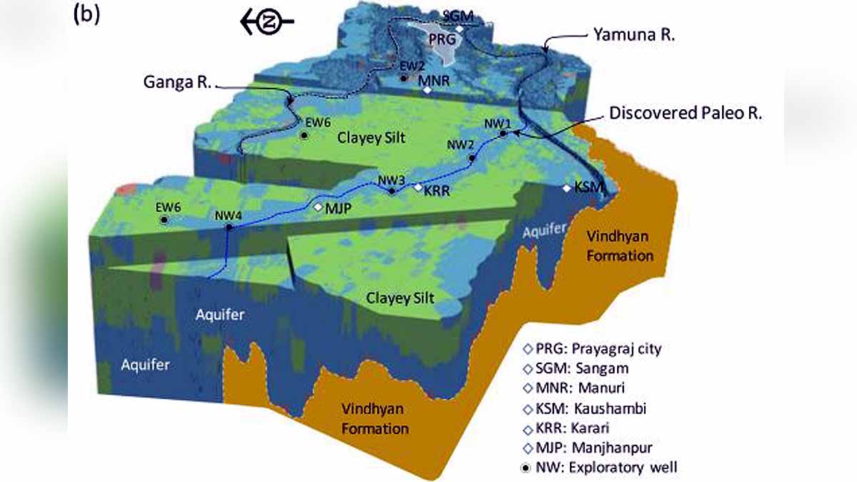 Discovery of ancient River in Prayagraj 