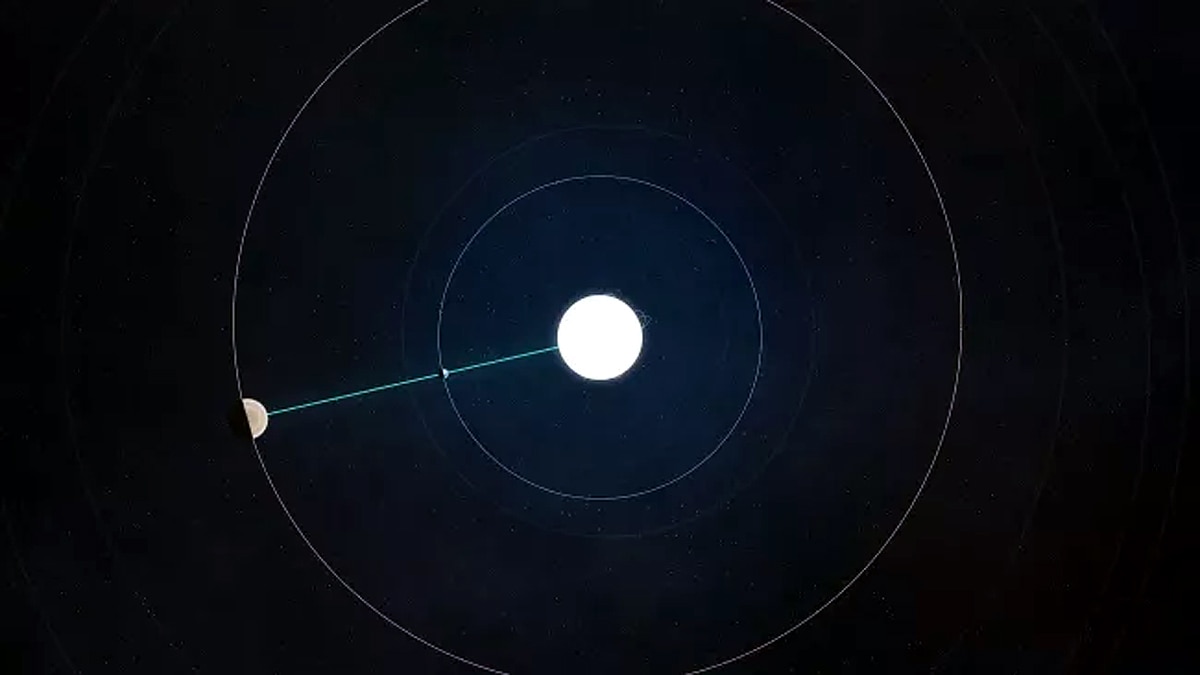 Best night Sky Events in 2022