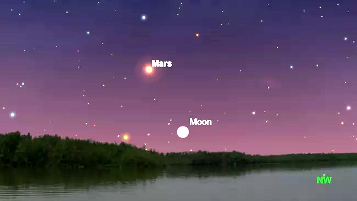 Best night Sky Events in 2022