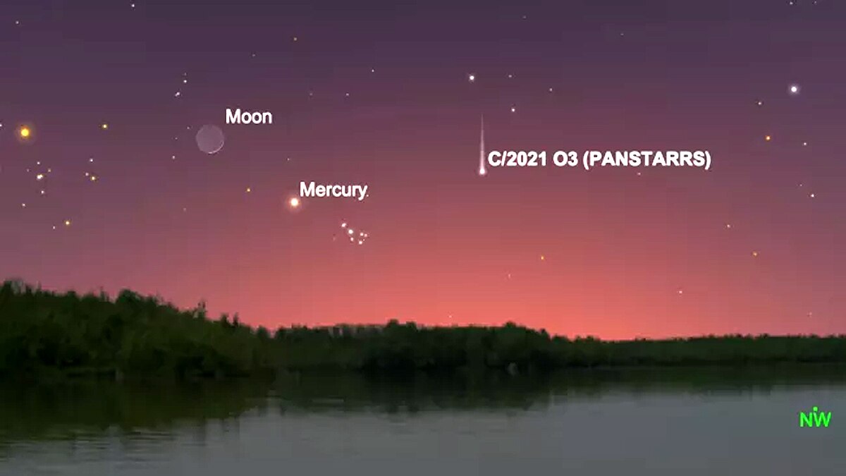 Best night Sky Events in 2022