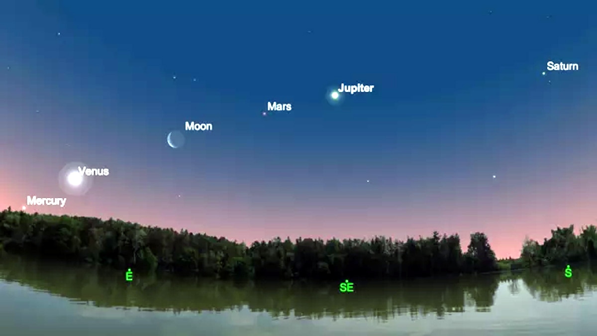 Best night Sky Events in 2022