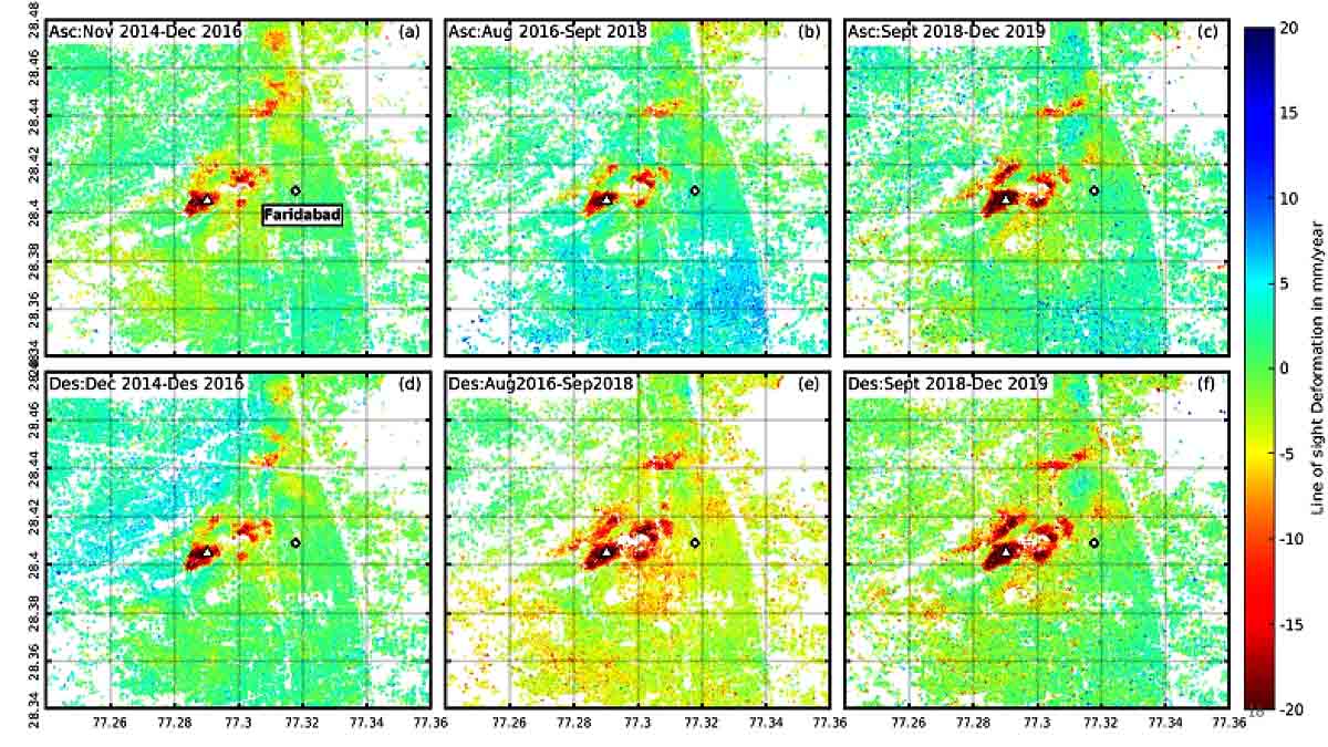 Groundwater extraction in Delhi NCR