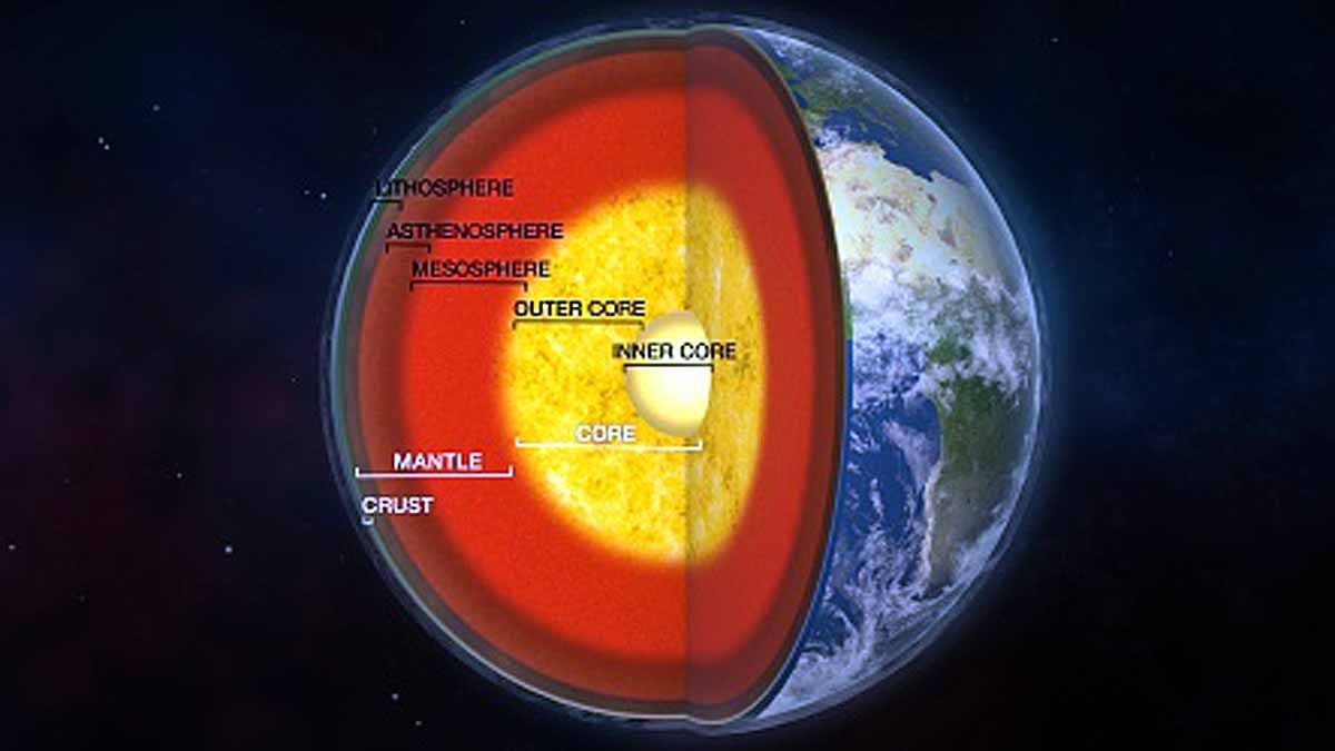 Earths Core Cooling