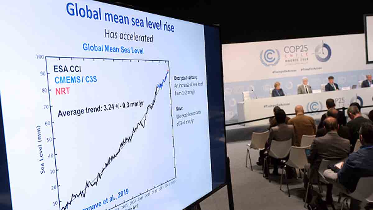 Year 2021 Warmest Year