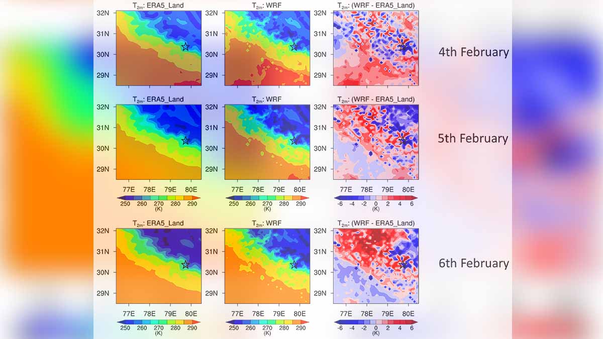 Chamoli disaster Weather