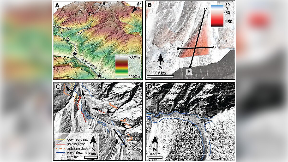 Chamoli disaster Weather