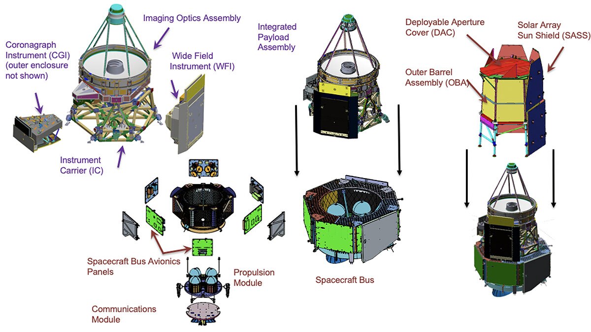 NASA Roman Space Telescope