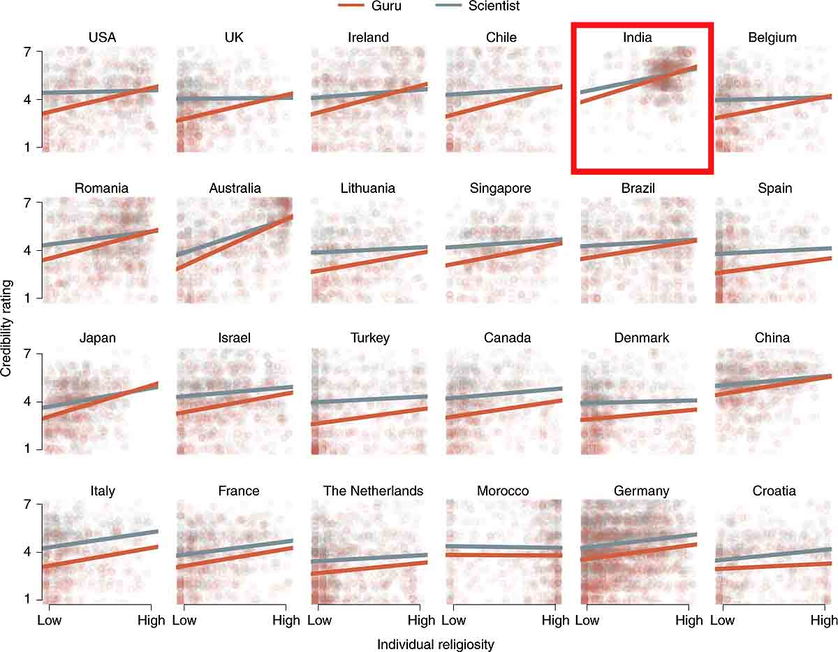 Scientists vs Spiritual Gurus