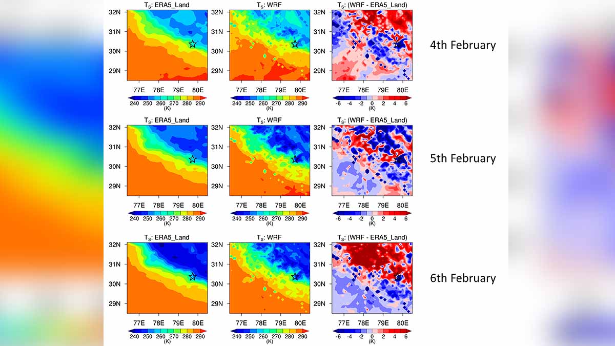 Chamoli disaster Weather