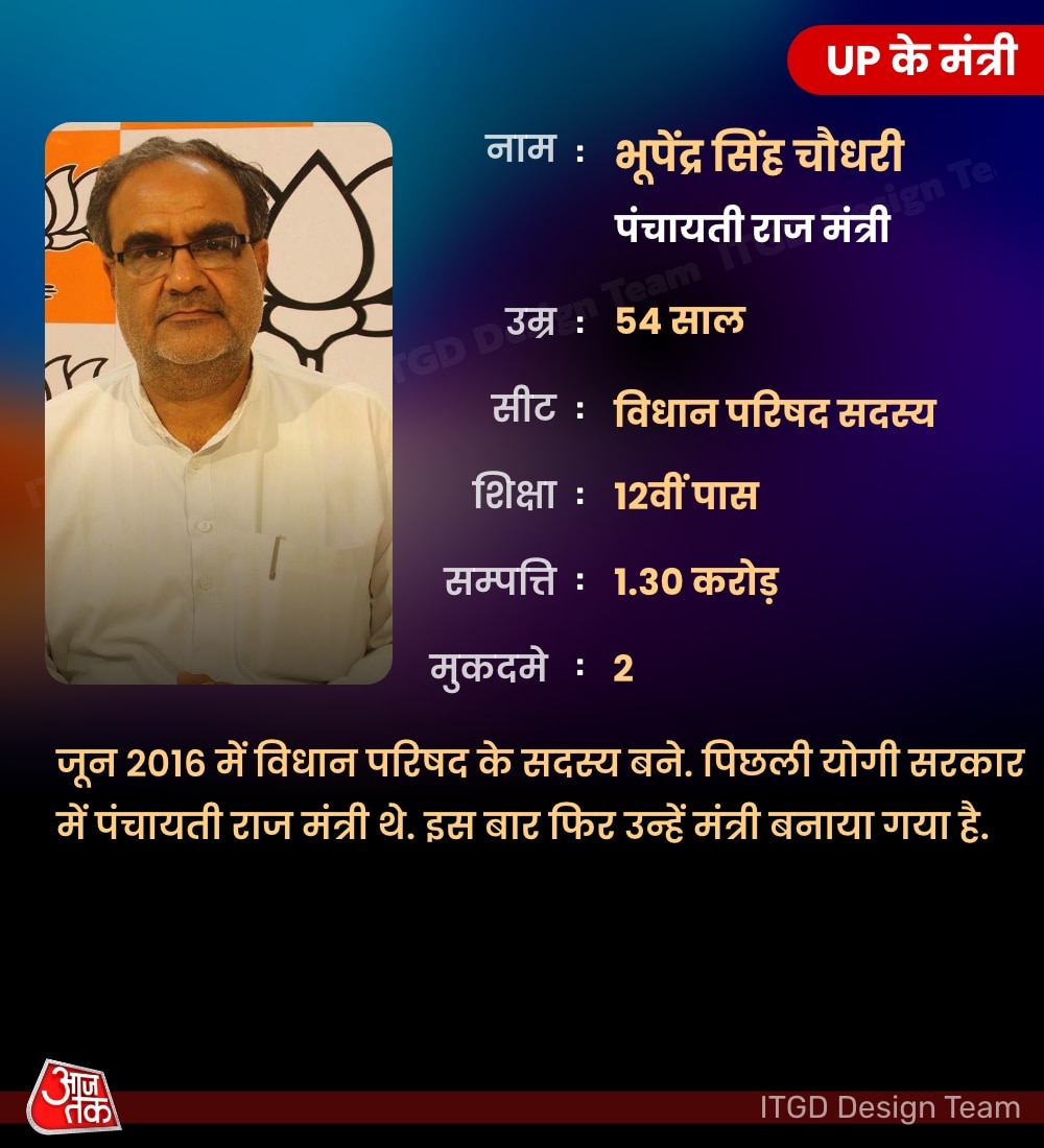 bhupendra singh chaudhary