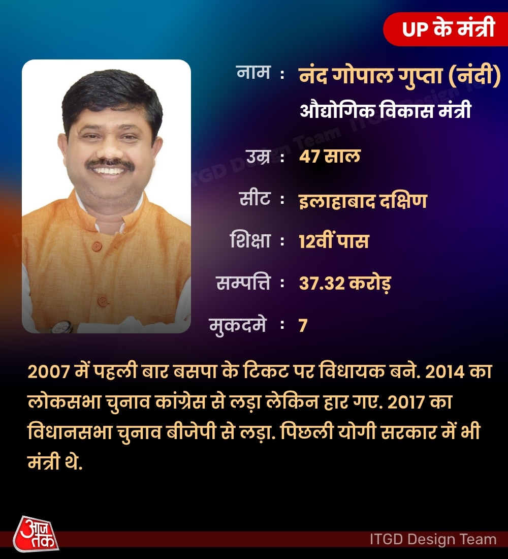 nand gopal gupta nandi