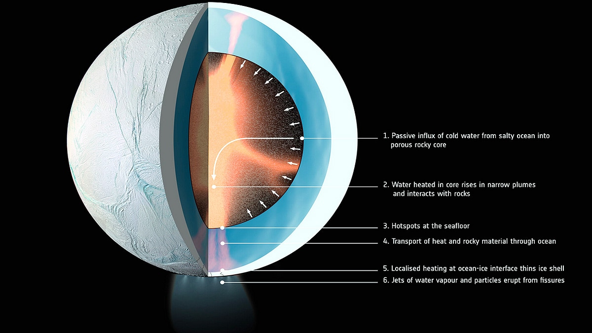 Saturn's moon Enceladus 