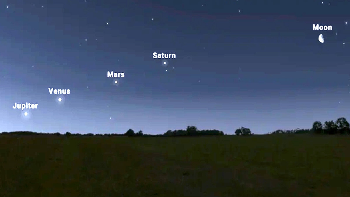 Saturn Mars Venus and Jupiter