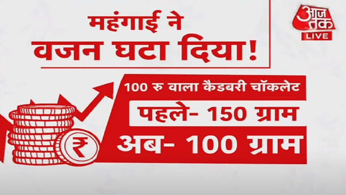 crr increased by rbi due to inflation