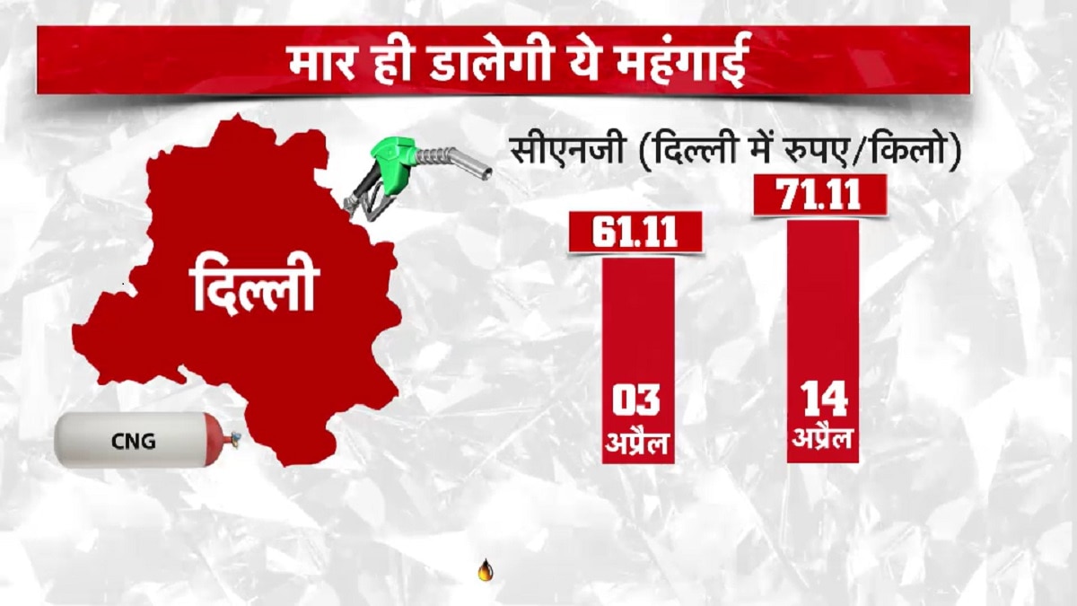 crr increased by rbi due to inflation