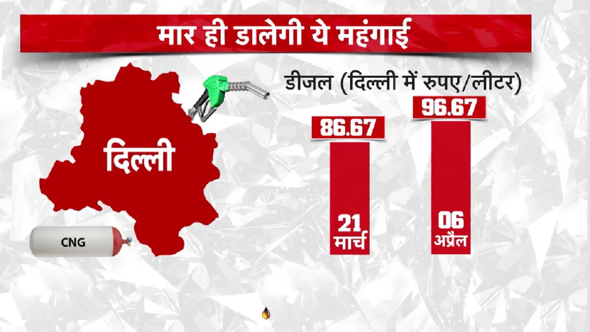 crr increased by rbi due to inflation